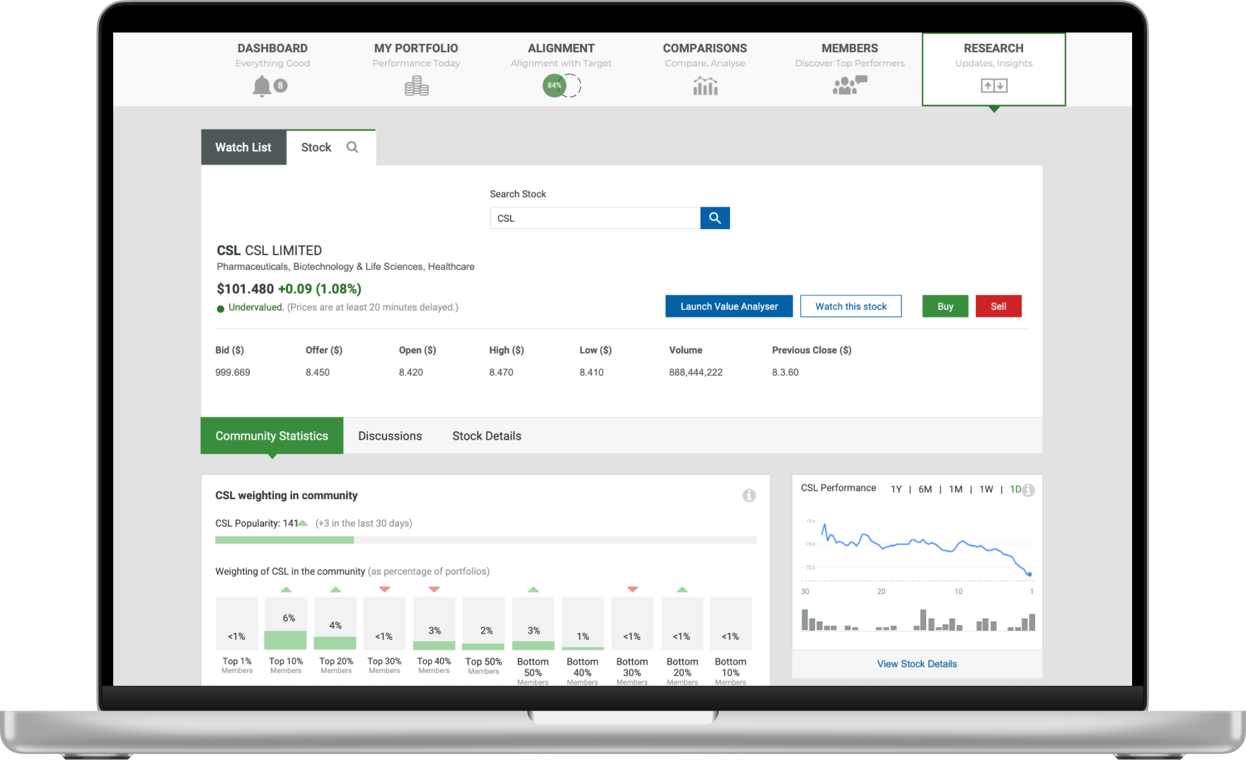 SelfWealth: Onboarding New Investors